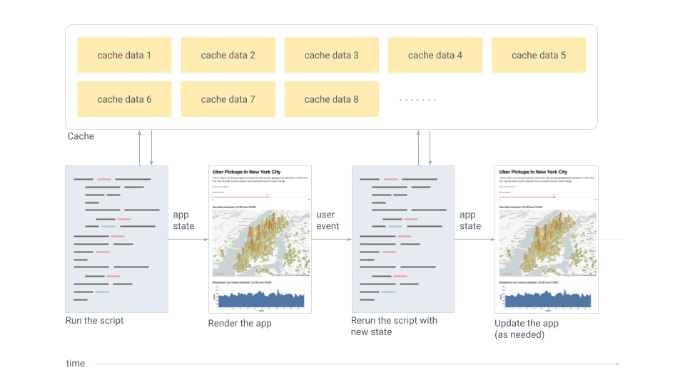 Streamlit Data Flow